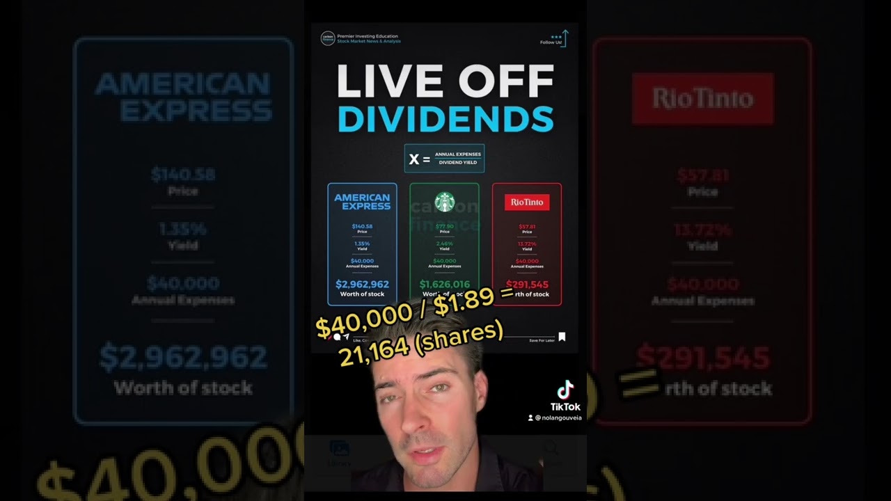 Living Off Dividends – $40,000 per year!! #dividendinvesting
