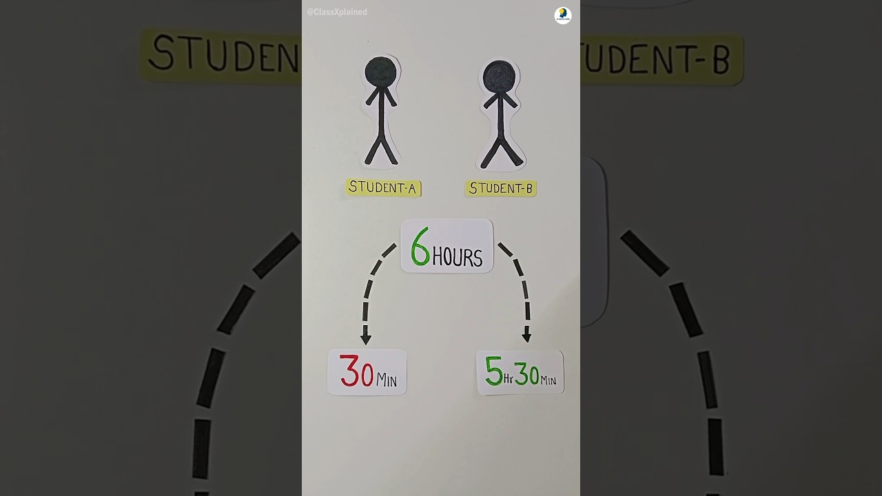 Follow This Technique to Study Effectively🔥 #study #studytips #exam