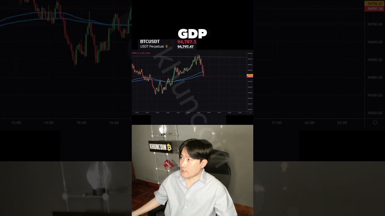 crypto futures trading #crypto #bitcoin #trading #shorts