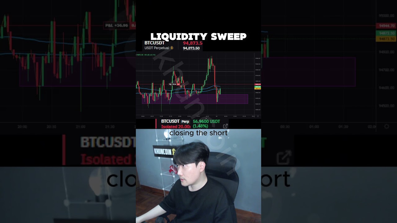 crypto futures trading #crypto #bitcoin #trading #shorts