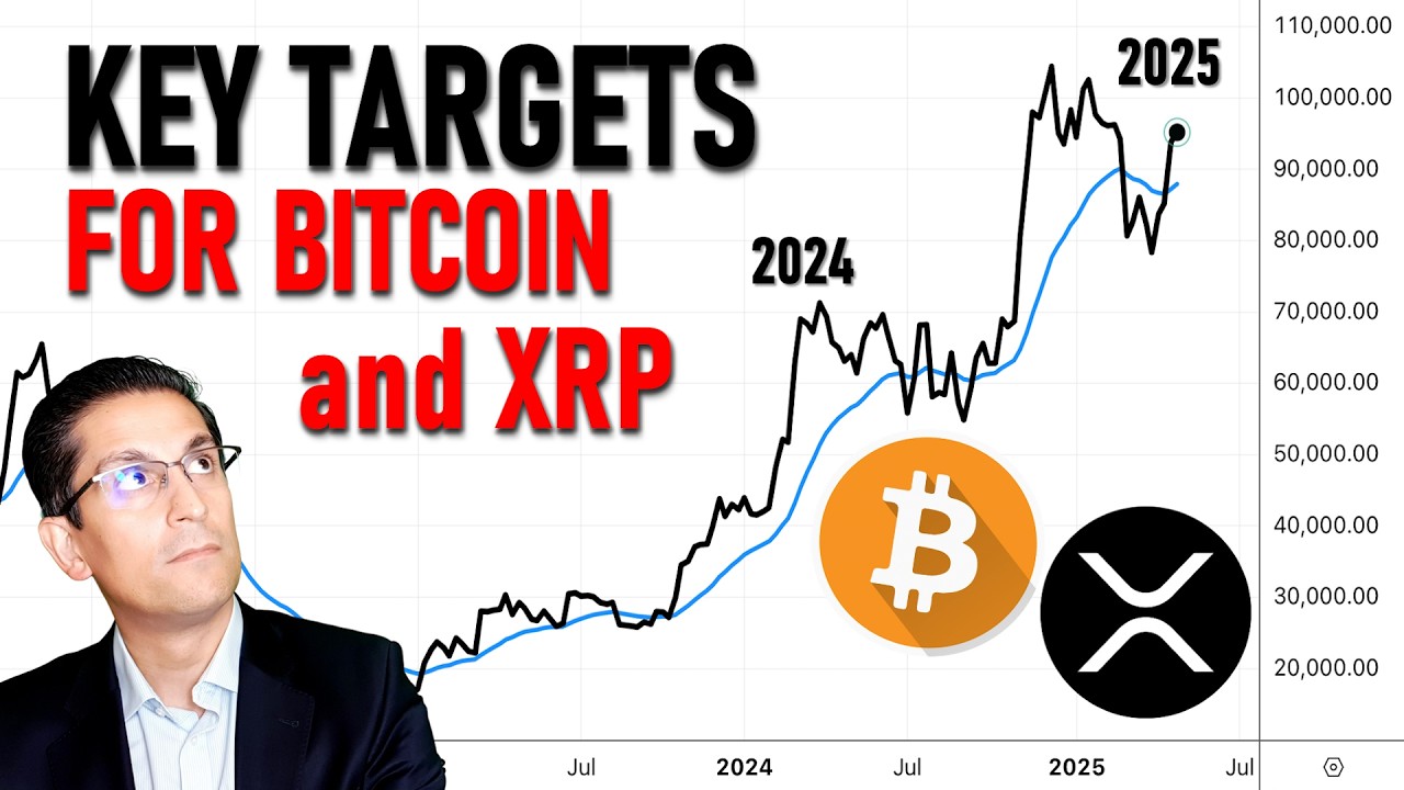 Will Bitcoin and XRP Move to These Key Targets in 2025?