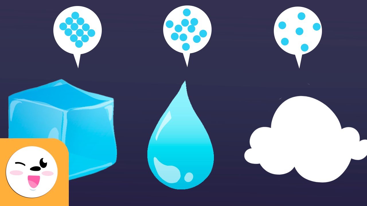 States of Matter and Changes of State – Science for Kids