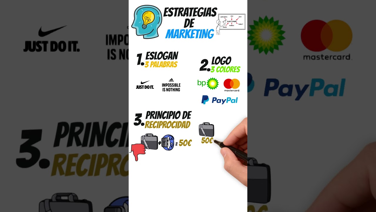 ESTRATEGIAS DE MARKETING