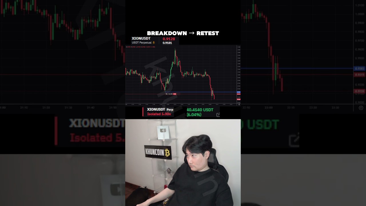 crypto futures trading #crypto #bitcoin  #trading #shorts