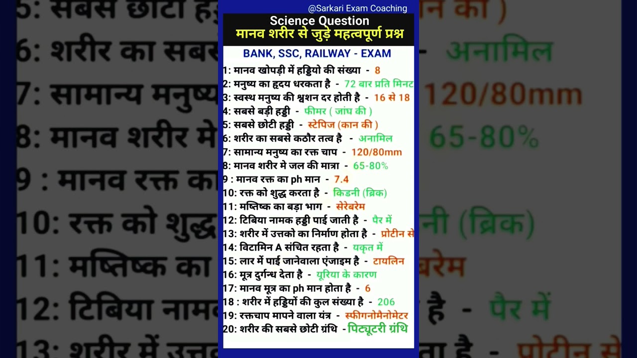science most important question | science GK question answer | मानव शरीर से संबंधित प्रश्न |