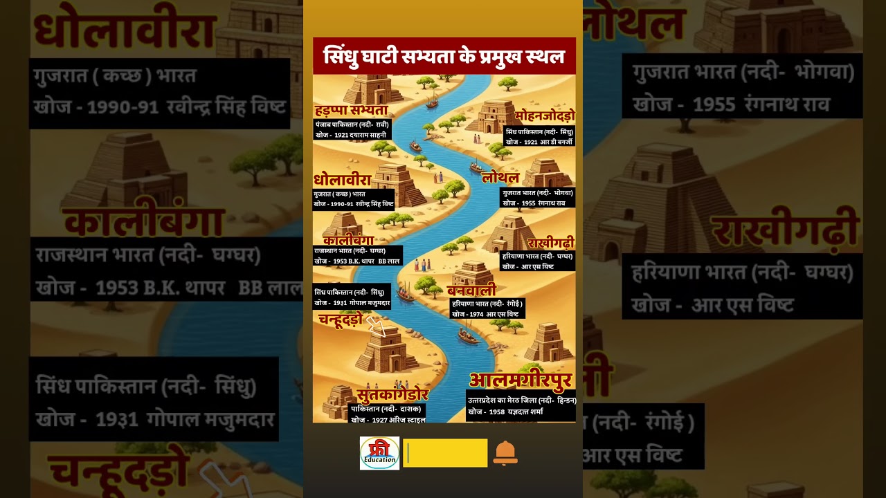 सिंधु घाटी सभ्यता के प्रमुख स्थलों की संपूर्ण जानकारी | #gk #history #upsc #rrb #ntpc