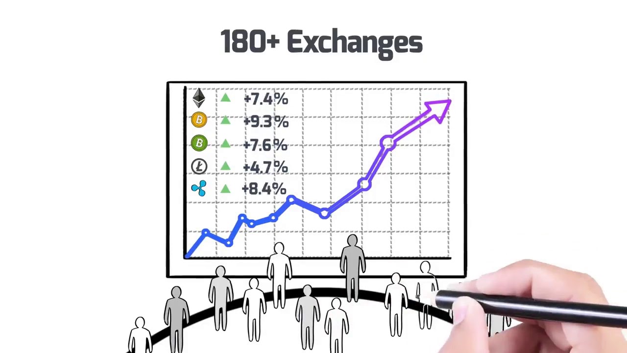 Create awesome whiteboard animation explainer video – Best Whiteboard & Animated Explainers service