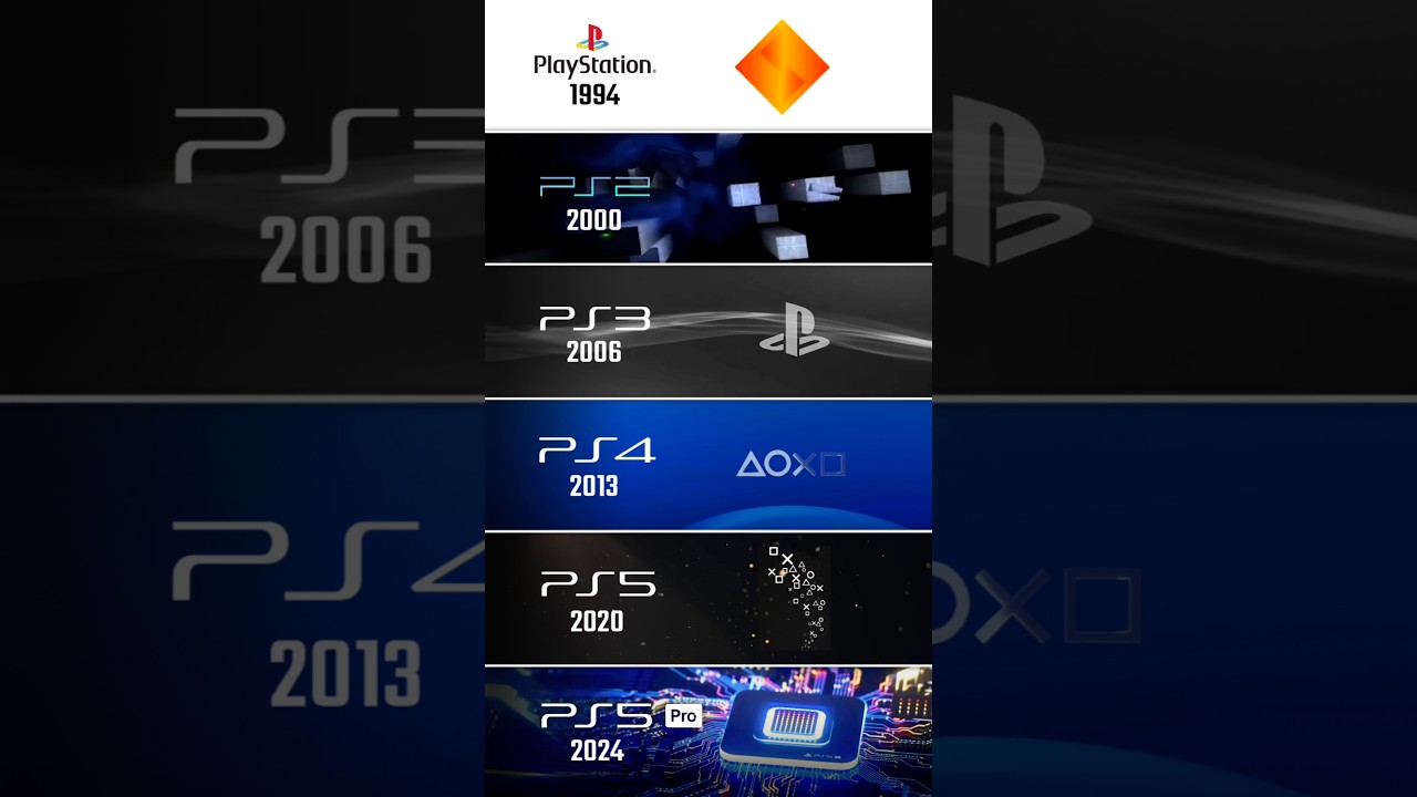 Playstation Startup Screens Evolution 1994-2024 | PS1 – PS5 Pro