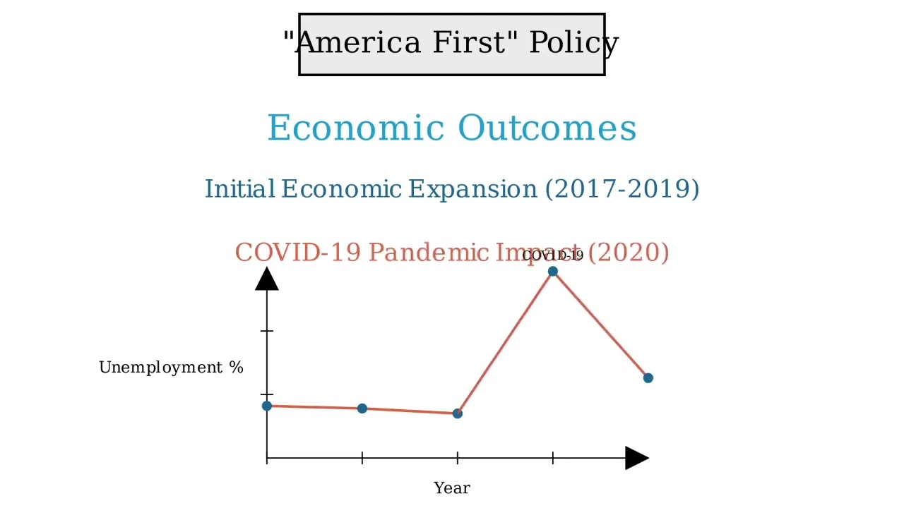 How Donald Trump’s First Term Changed America (Simple Animated Guide) ｜ Imagine Explainers