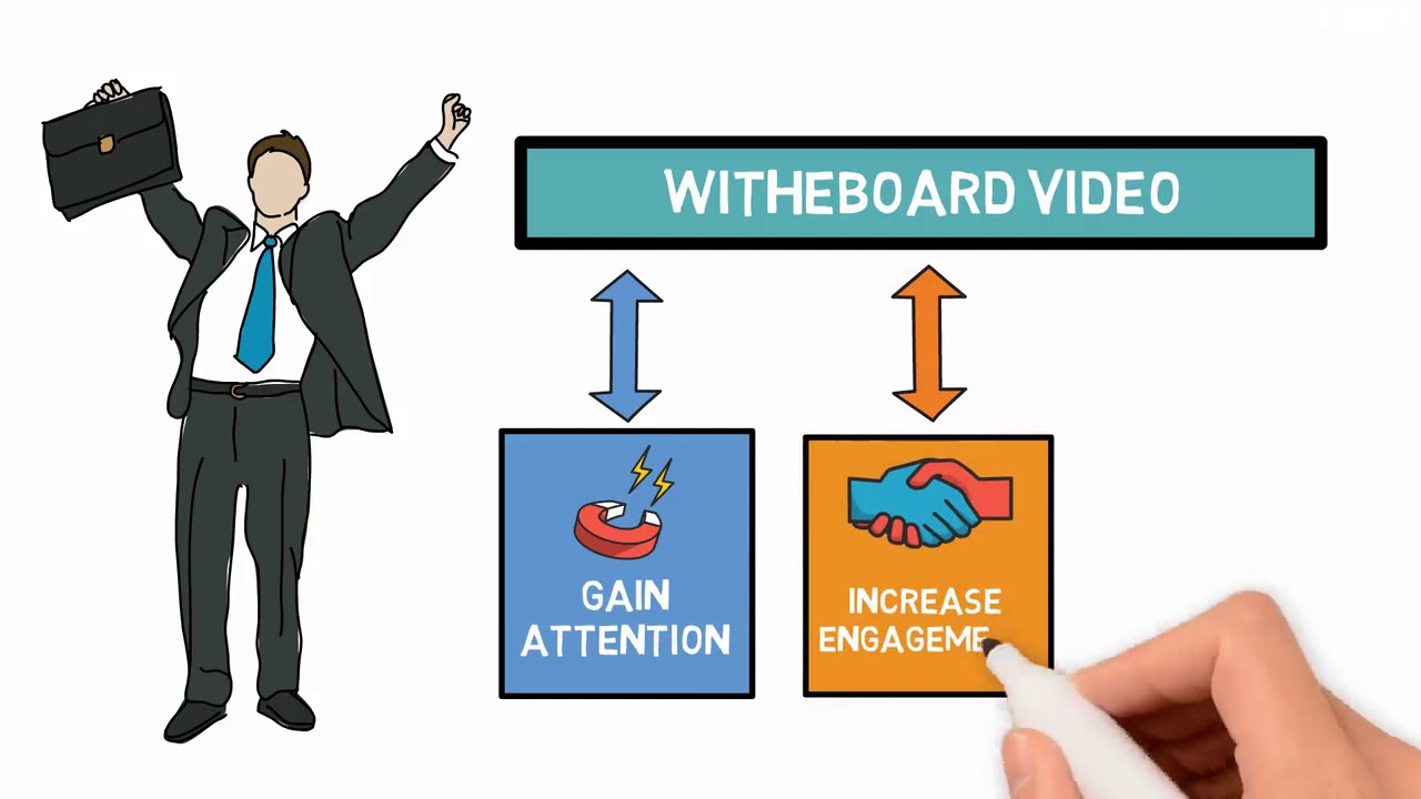 Make a hight quality whiteboard video animation – Best Whiteboard & Animated Explainers service