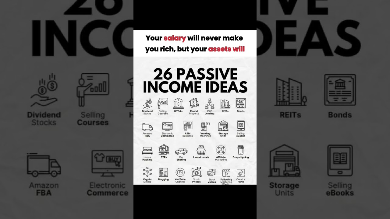 Top 26 Passive Income Ideas to Make Money #income #india #aws #fyp #shorts