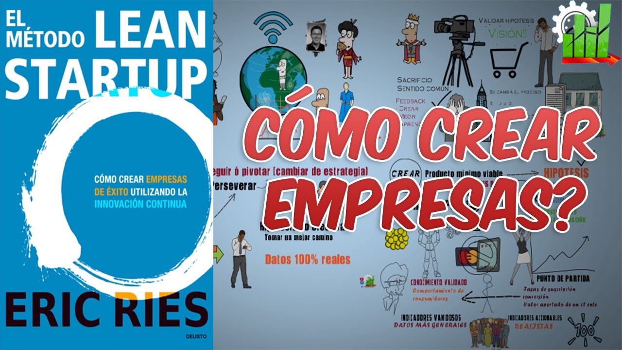 El método Lean Startup – Por Eric Ries – Resumen animado