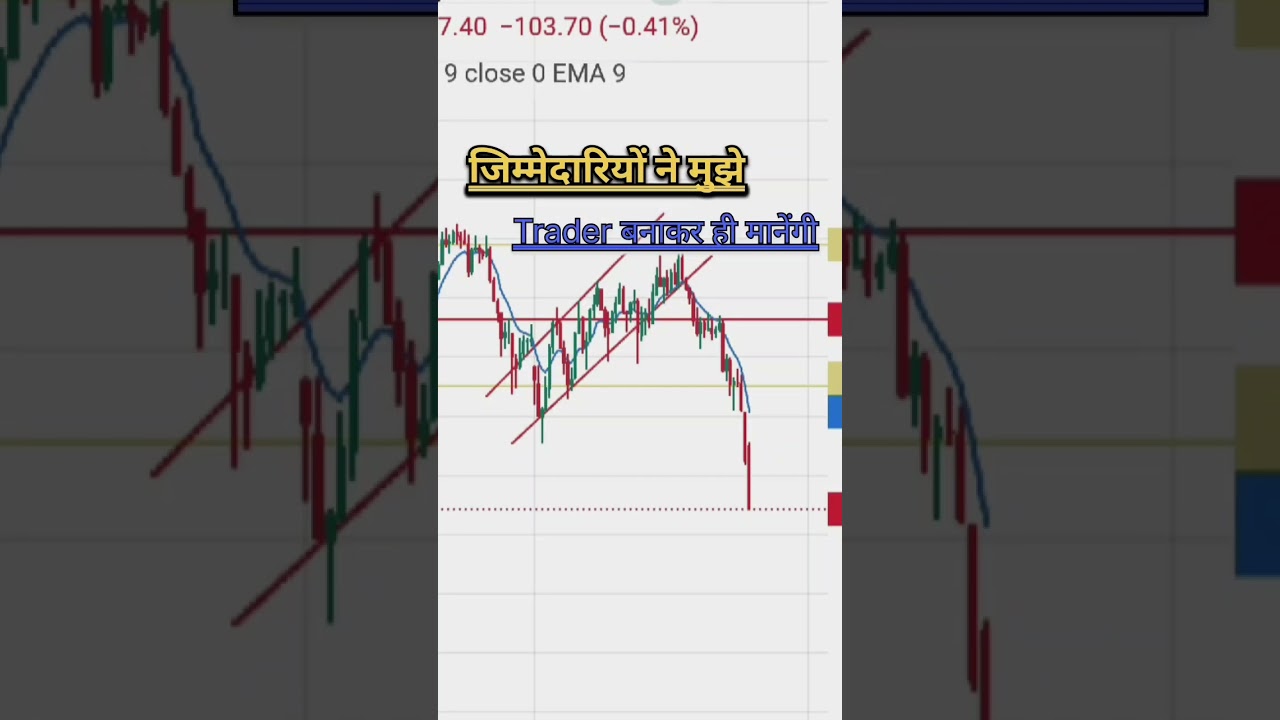 Stock market for beginners || Trading for beginners|| trading kaise sikhe || Indian stock market