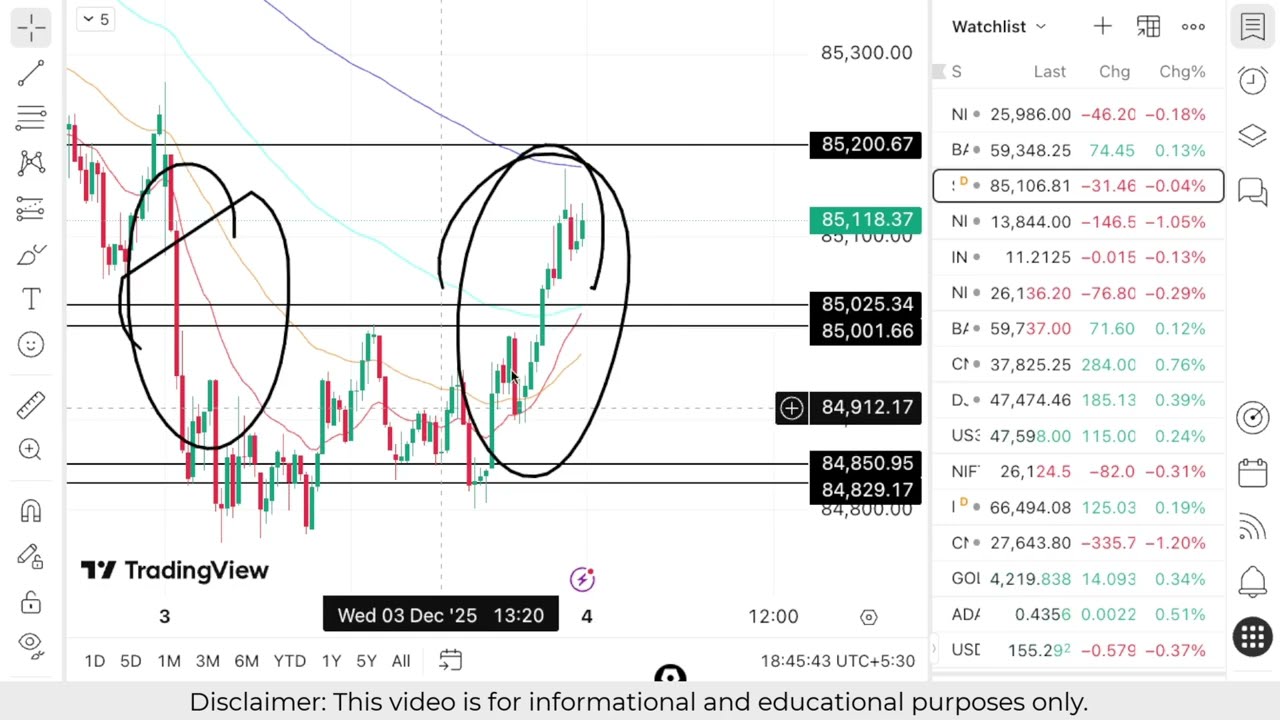 Nifty Prediction For Tomorrow | Banknifty Thursday 04 December Analysis| Market Prediction Tomorrow