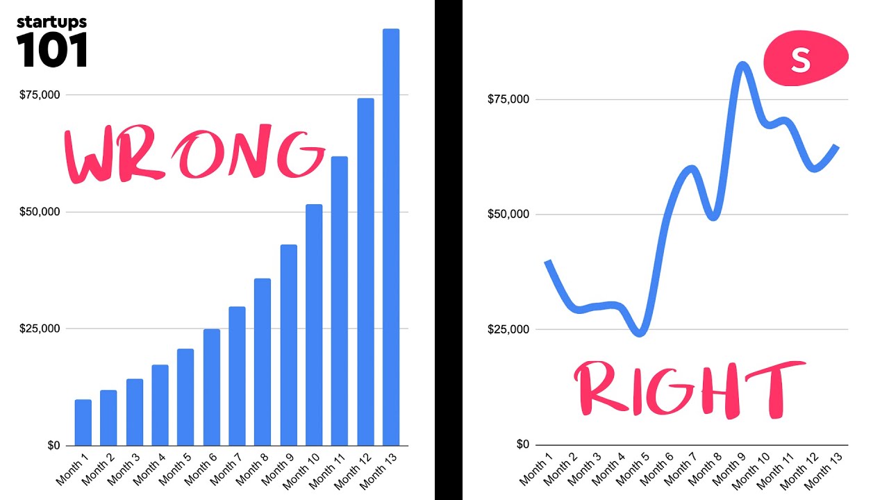 Financial Modeling for Startups: Explained – Startups 101