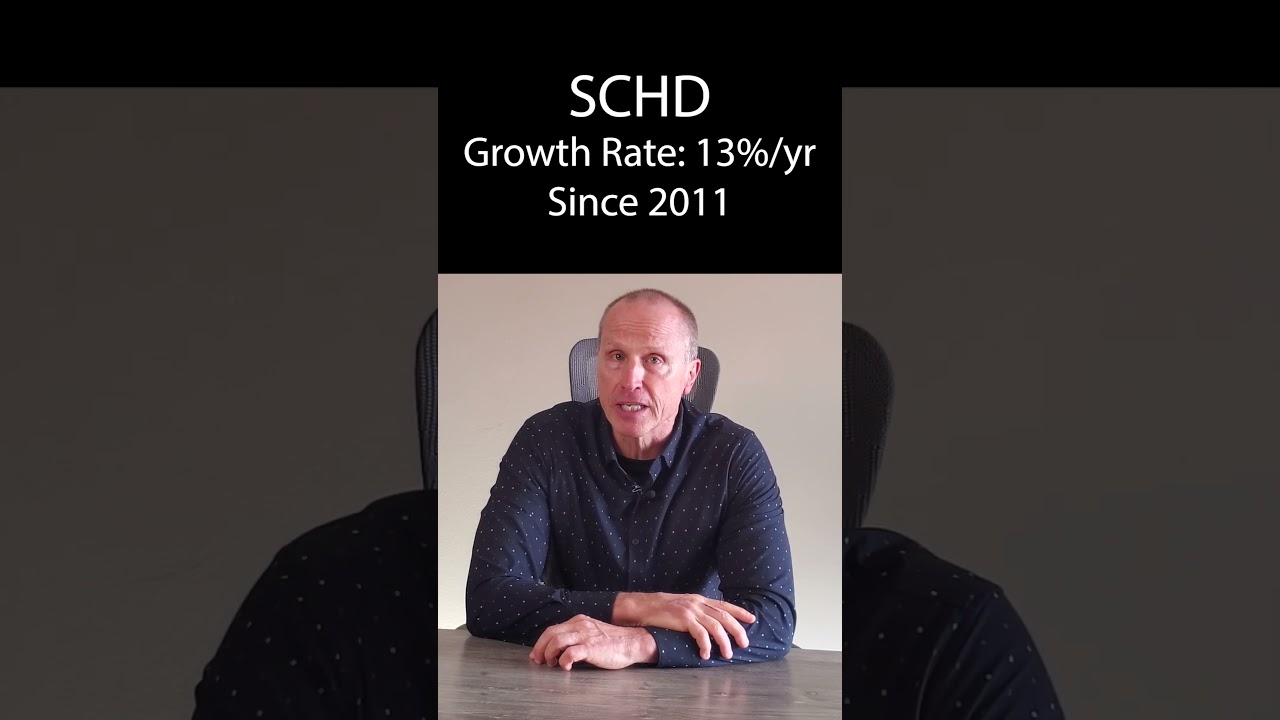 How to Make $1,800/Month Passive Income with SCHD 🚀