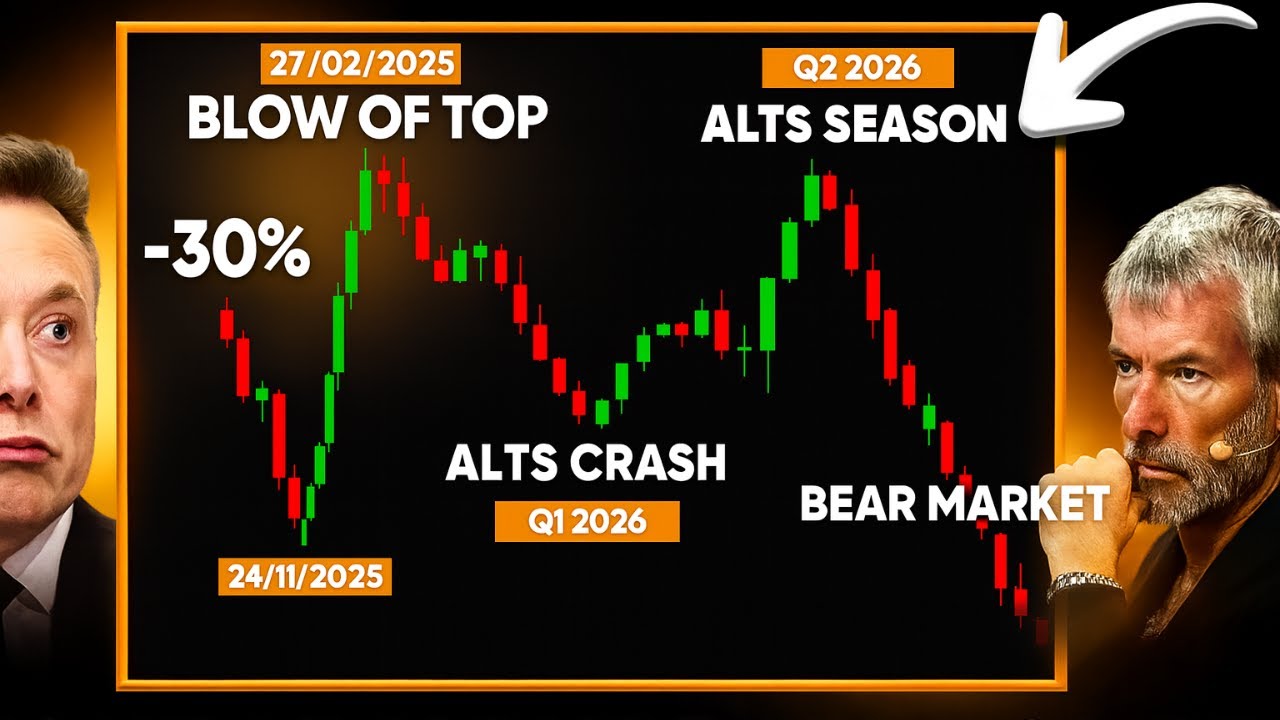 PRÉDIRE tout Le Cycle Crypto : Bitcoin ATH, Altcoins baisse janvier, Altcoin season avril 2026