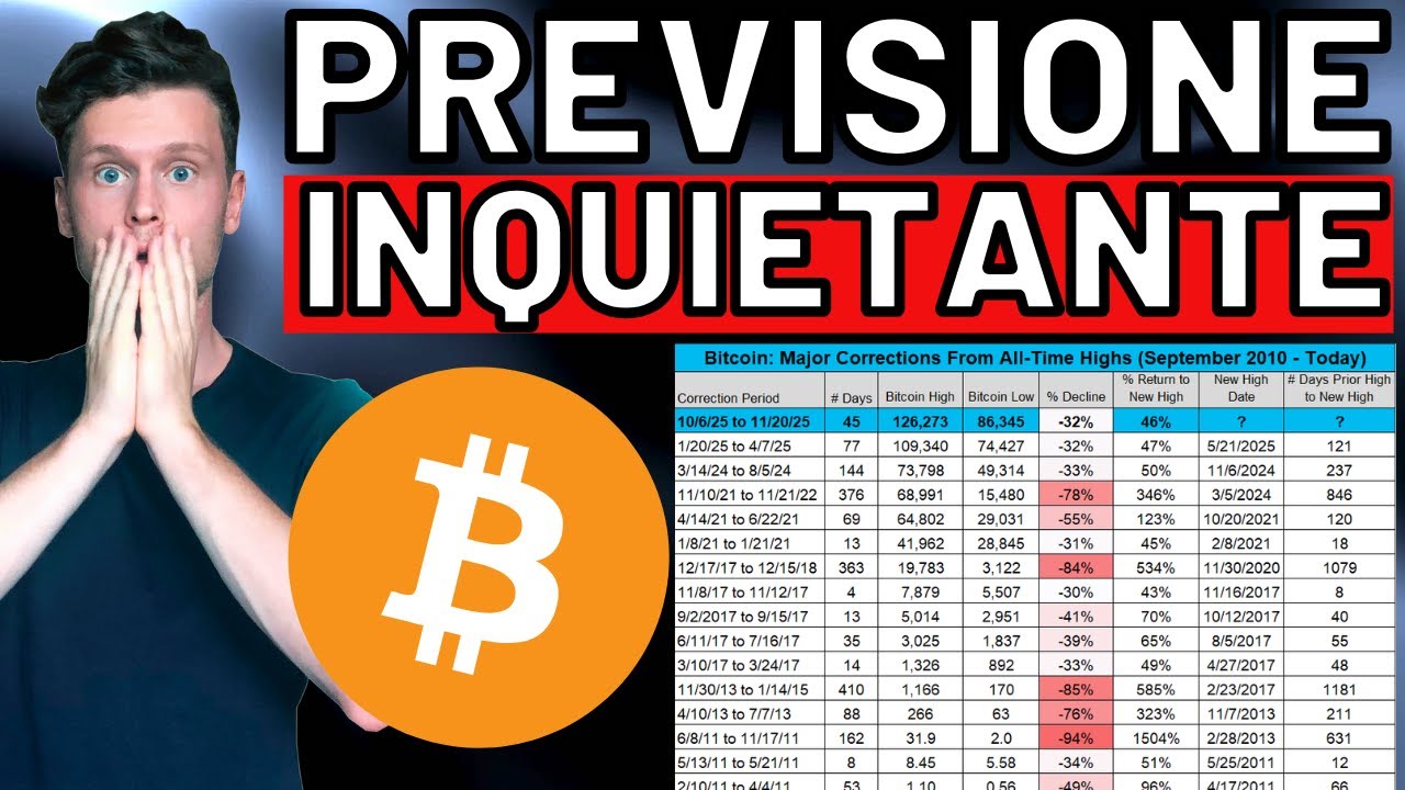 🚨 ALLARME ROSSO: SI FERMERA’ QUI 🚨 MORNING w/CRYPTO: BITCOIN / ALTCOINS [time sensitive]