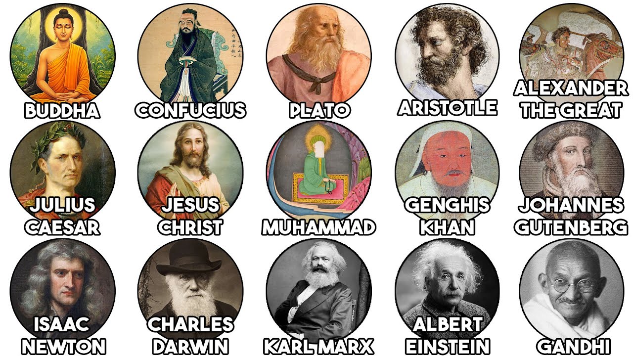 The Most Influential People in History