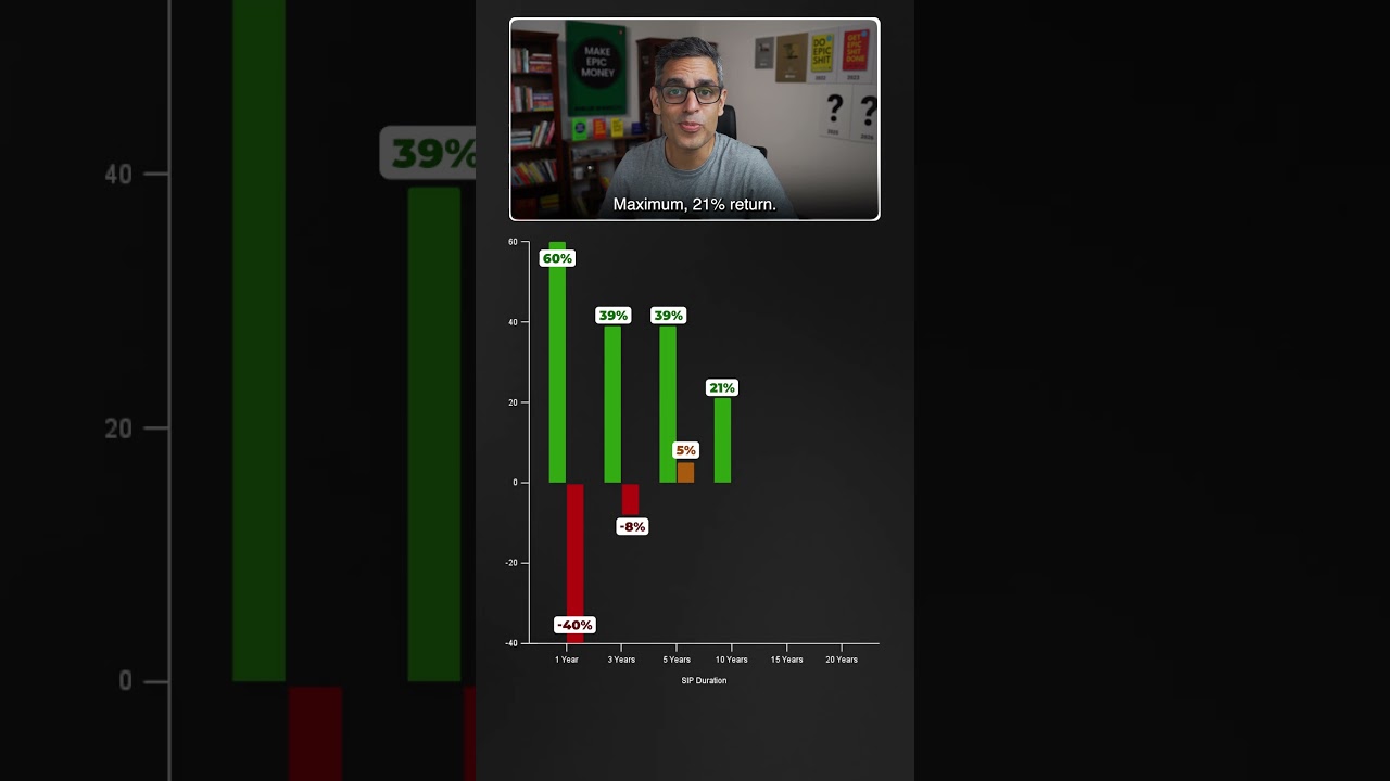 Share MARKET main kitna hain RISK?! | Ankur Warikoo #shorts