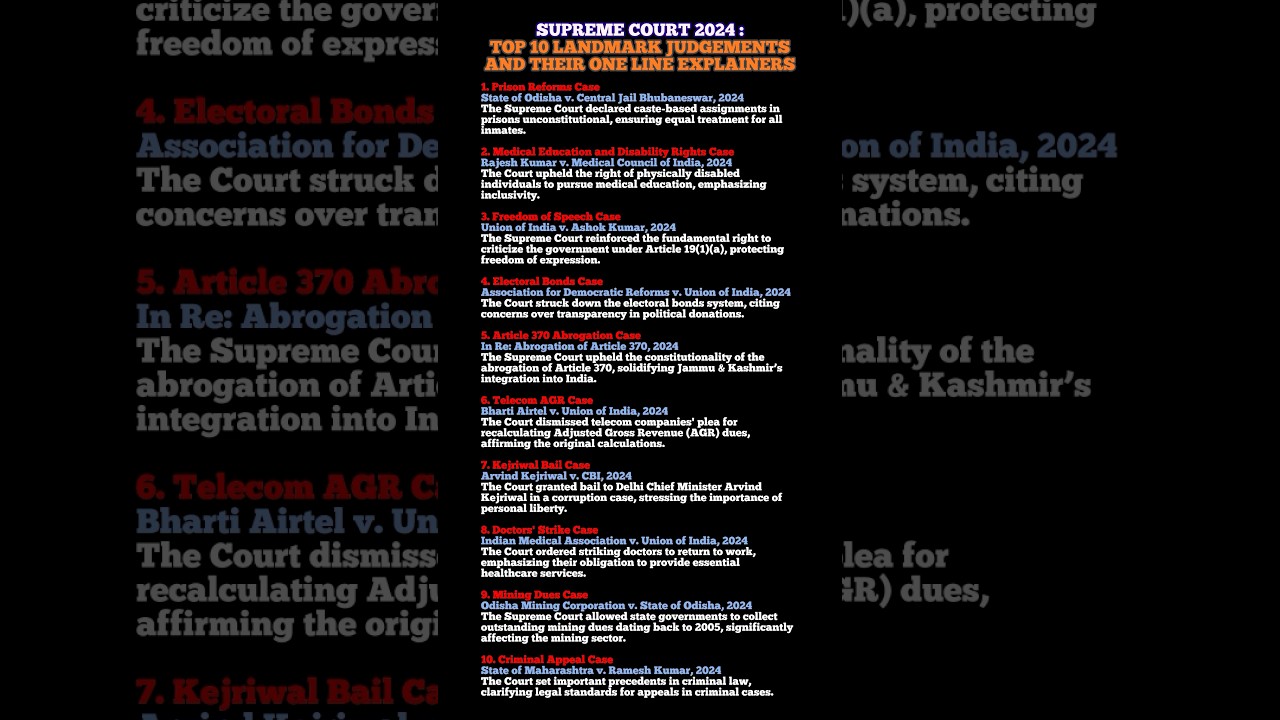 Top 10 Supreme court landmark judgements and their one line explainers. 2024.
