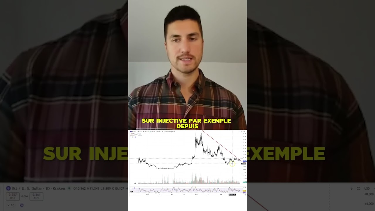 Le Grand Reset du marché crypto est terminé !