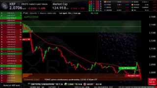 XRP Live Trading Signals XRPUSDT Best Trading Crypto Strategy ( Supply and Demand zones )