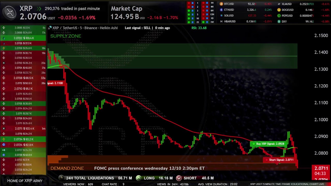 XRP Live Trading Signals XRPUSDT Best Trading Crypto Strategy ( Supply and Demand zones )