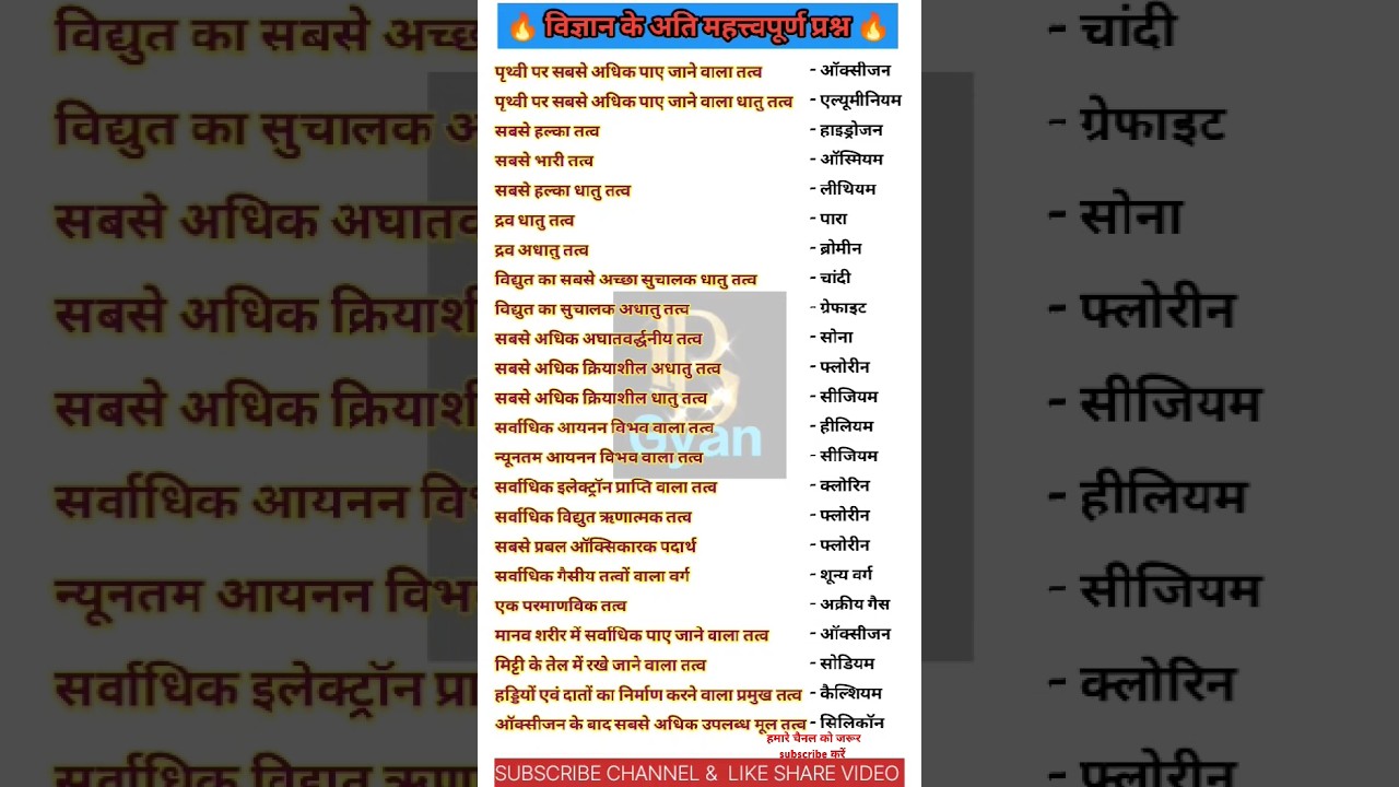 science quiz | science gk in hindi | science question।science questions and answers #gk #basicgyan