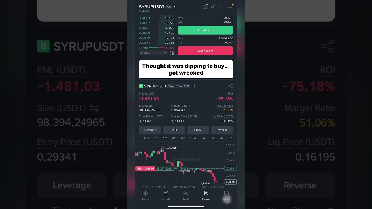 Thought it was dipping to buy… got wrecked #trading #scalping #binancefutures