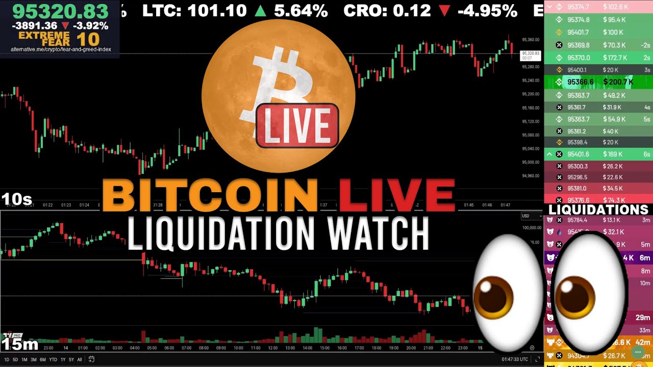 🔴 Bitcoin LIVE Chart & Liquidation Watch